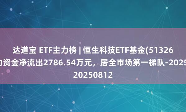 达道宝 ETF主力榜 | 恒生科技ETF基金(513260)主力资金净流出2786.54万元，居全市场第一梯队-20250812